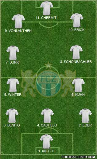 FC Zürich Formation 2023