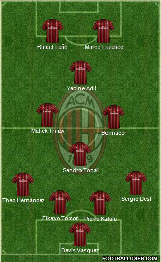 A.C. Milan Formation 2023