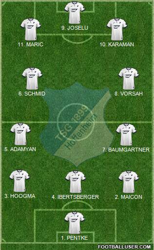 TSG 1899 Hoffenheim Formation 2023