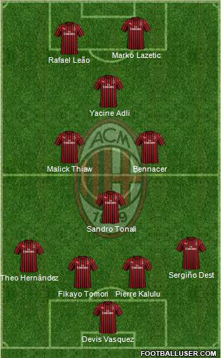 A.C. Milan Formation 2023