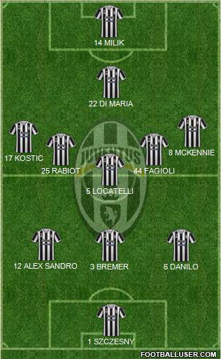 Juventus Formation 2023