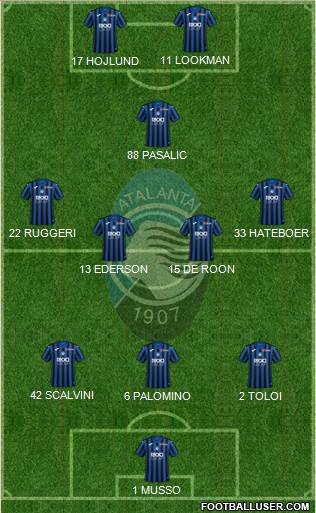 Atalanta 3-4-1-2 football formation