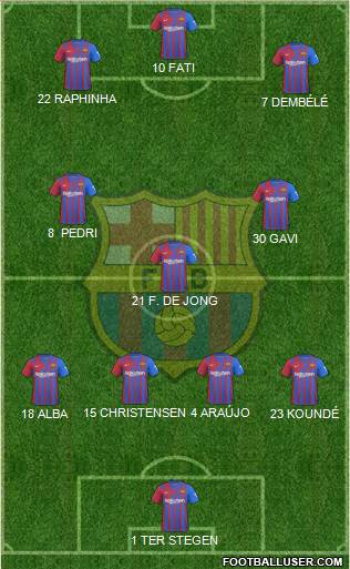 F.C. Barcelona Formation 2023