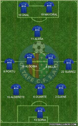 Getafe C.F., S.A.D. football formation