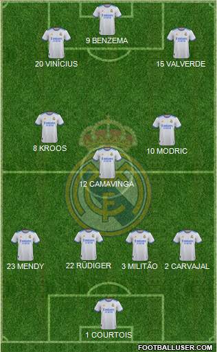 Real Madrid C.F. Formation 2023
