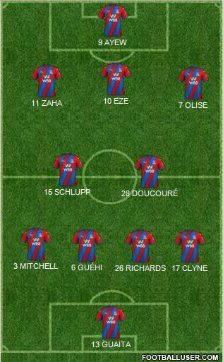 Crystal Palace Formation 2023
