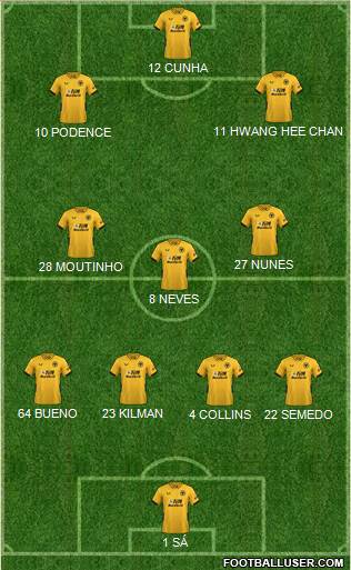 Wolverhampton Wanderers 4-3-3 football formation