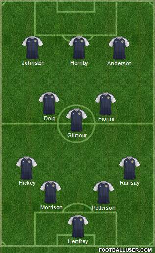 Scotland Formation 2023