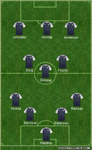 Scotland football formation