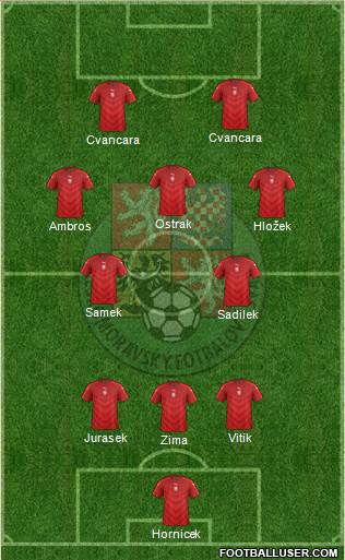 Czech Republic Formation 2023