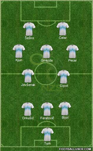 Slovenia 3-4-1-2 football formation