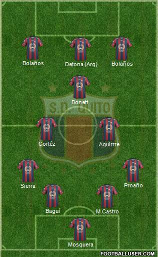 S Deportivo Quito Formation 2023