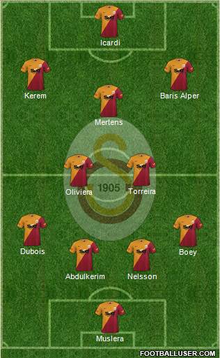 Galatasaray SK Formation 2023
