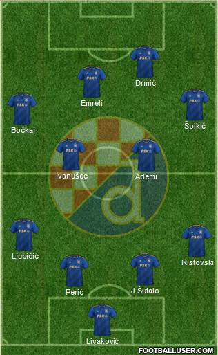 NK Dinamo Formation 2023