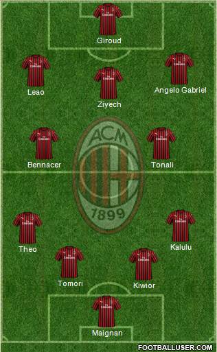 A.C. Milan Formation 2023