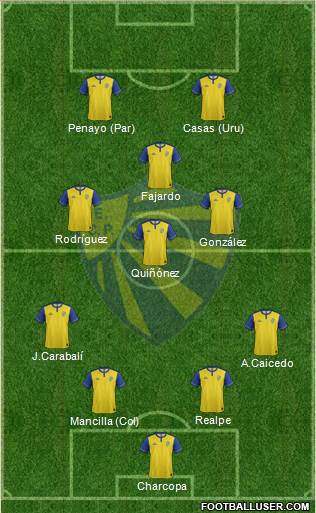 EC Pelotas Formation 2023