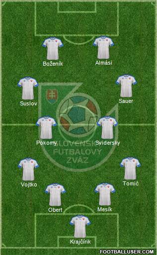 Slovakia Formation 2023