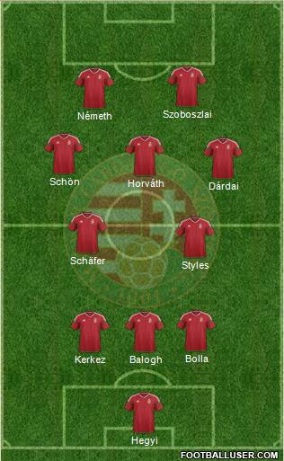 Hungary Formation 2023