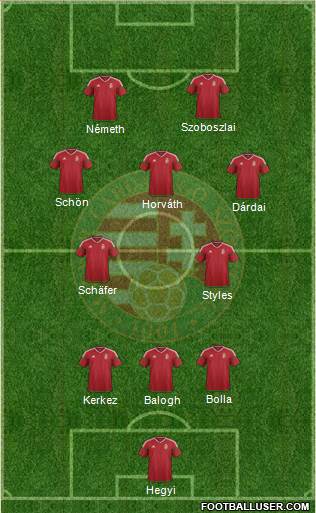 Hungary football formation