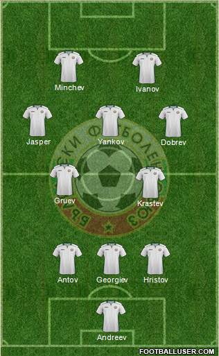 Bulgaria Formation 2023