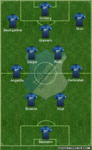 TSG 1899 Hoffenheim Formation 2023