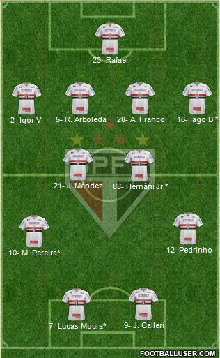 São Paulo FC Formation 2023
