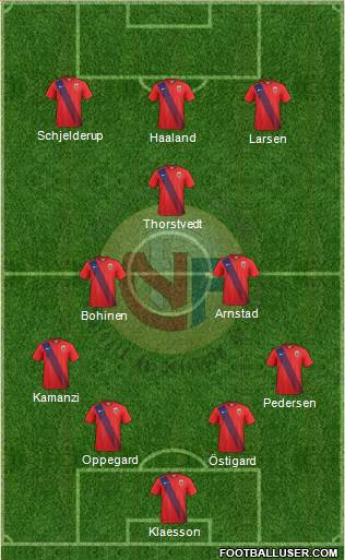 Norway Formation 2023