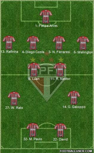 São Paulo FC Formation 2023
