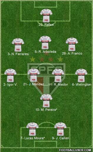 São Paulo FC Formation 2023