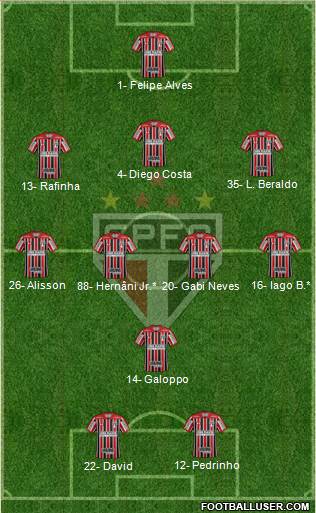 São Paulo FC Formation 2023