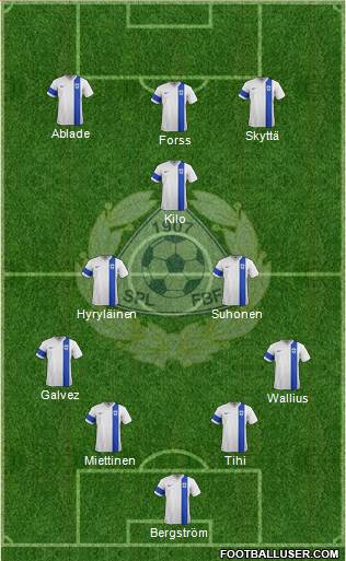 Finland football formation