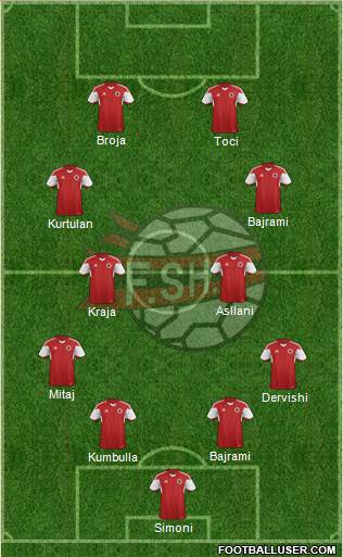 Albania football formation