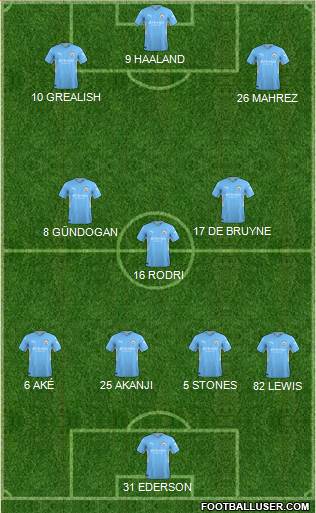Manchester City Formation 2023