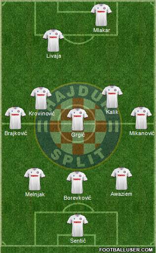 HNK Hajduk football formation