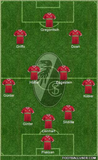 SC Freiburg Formation 2023