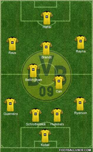 Borussia Dortmund Formation 2023