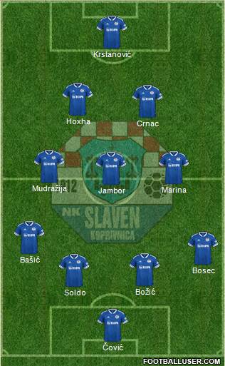 NK Slaven Belupo Formation 2023