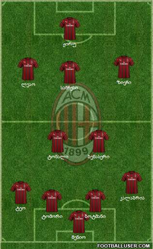 A.C. Milan Formation 2023