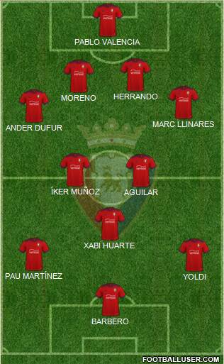 C. At. Osasuna Formation 2023