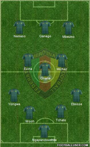 Cameroon Formation 2023