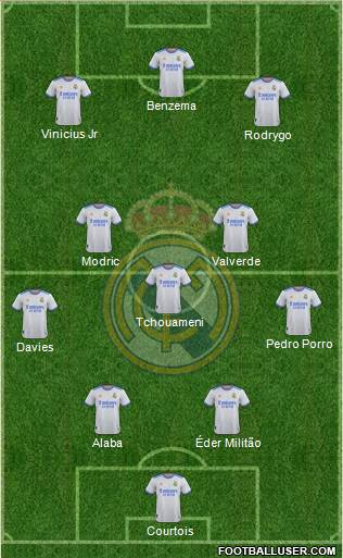 Real Madrid C.F. Formation 2023