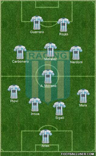 Racing Club Formation 2023