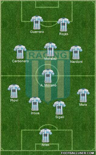 Racing Club 4-1-3-2 football formation