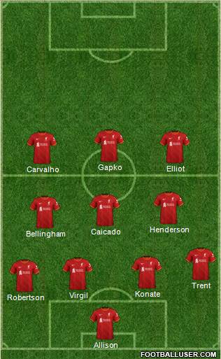 Liverpool Formation 2023