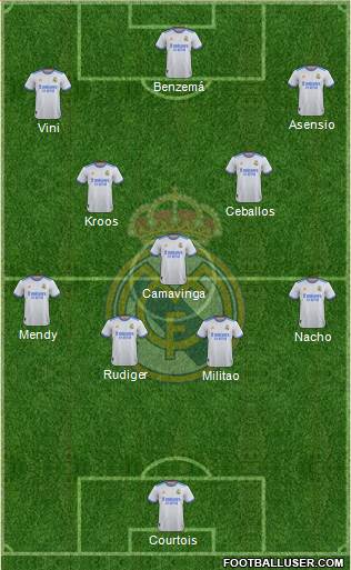 Real Madrid C.F. Formation 2023
