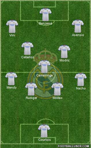 Real Madrid C.F. Formation 2023