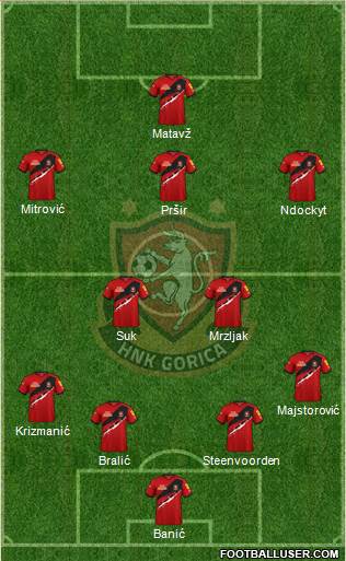 HNK Gorica Formation 2023