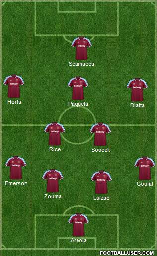 West Ham United Formation 2023