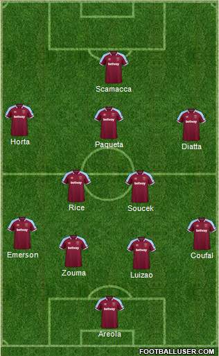 West Ham United football formation