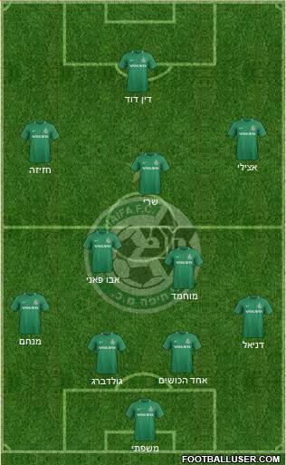 Maccabi Haifa football formation